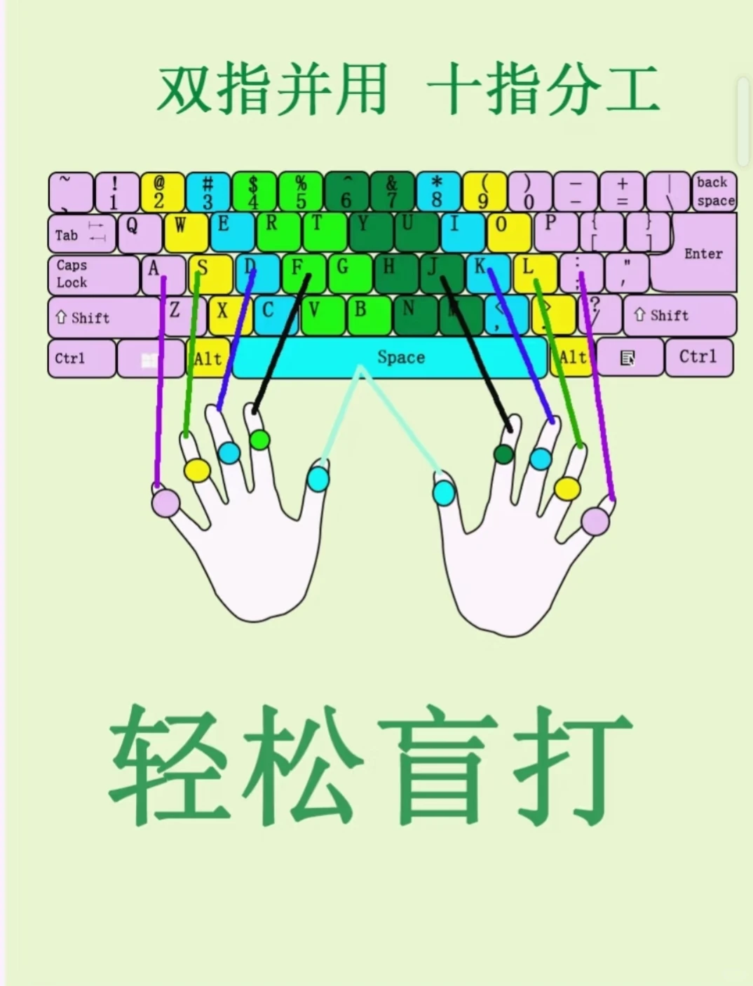 原来电脑打字这么容易🔥🔥