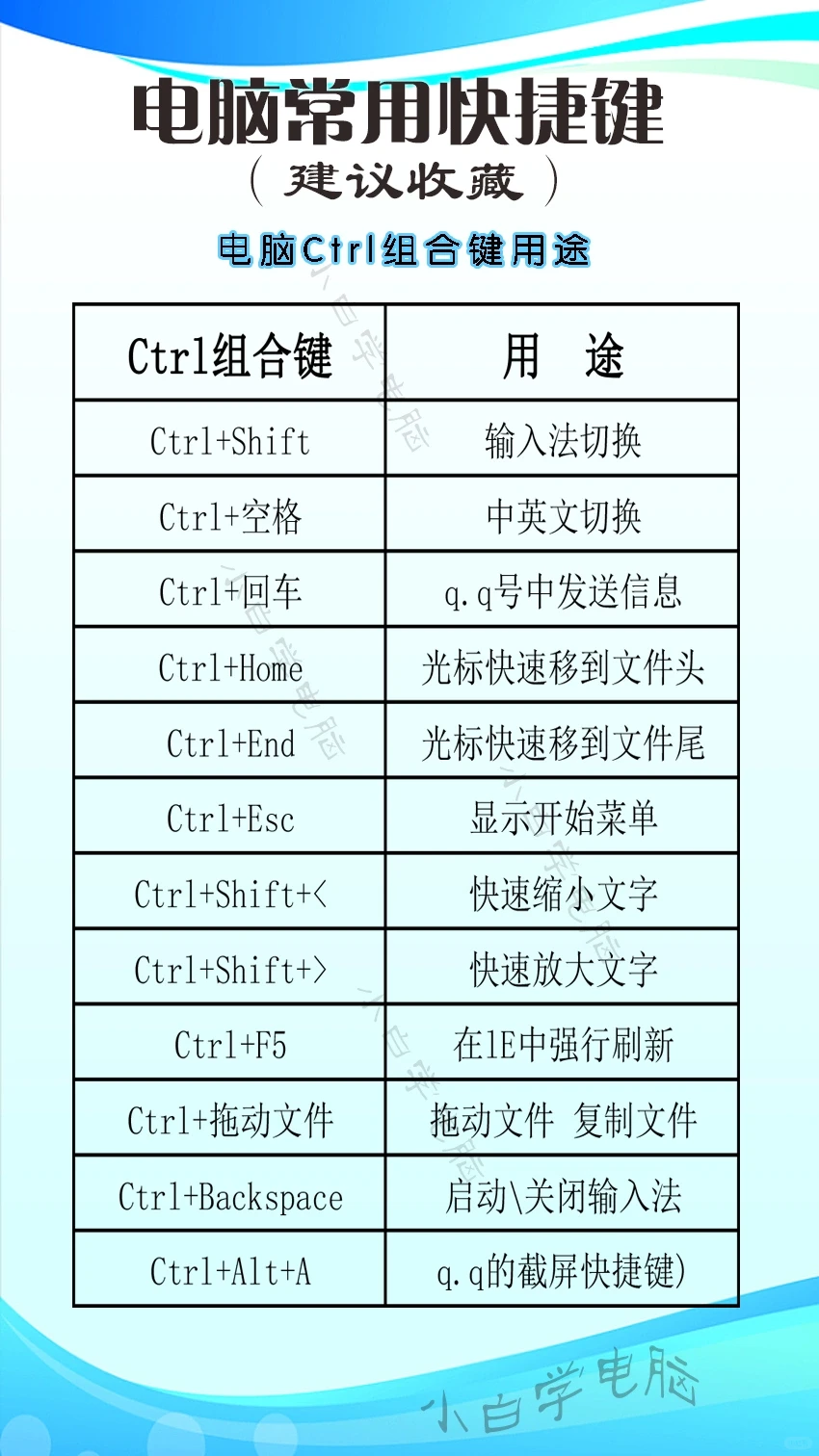常用电脑快捷键应用技巧 电脑知识应用