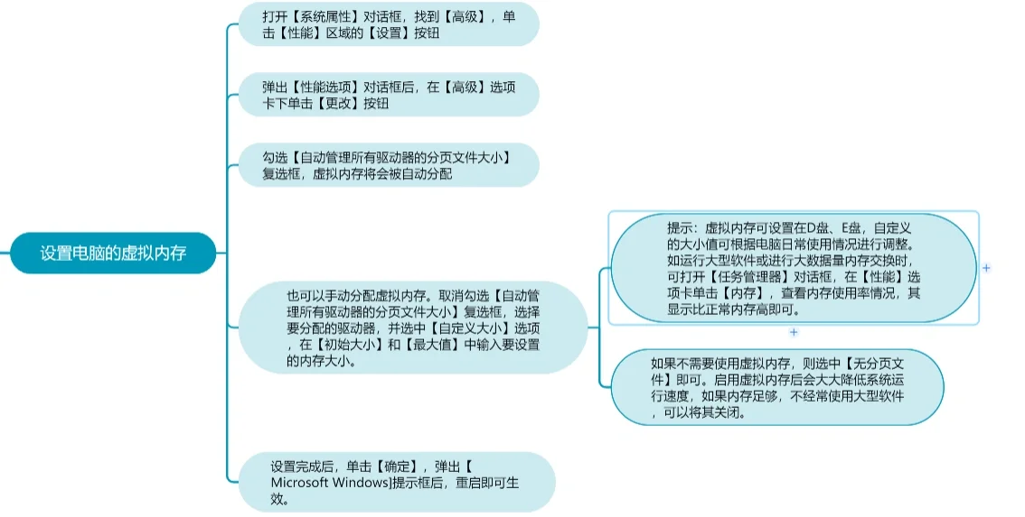6招帮你提升电脑的运行速度，亲测有效