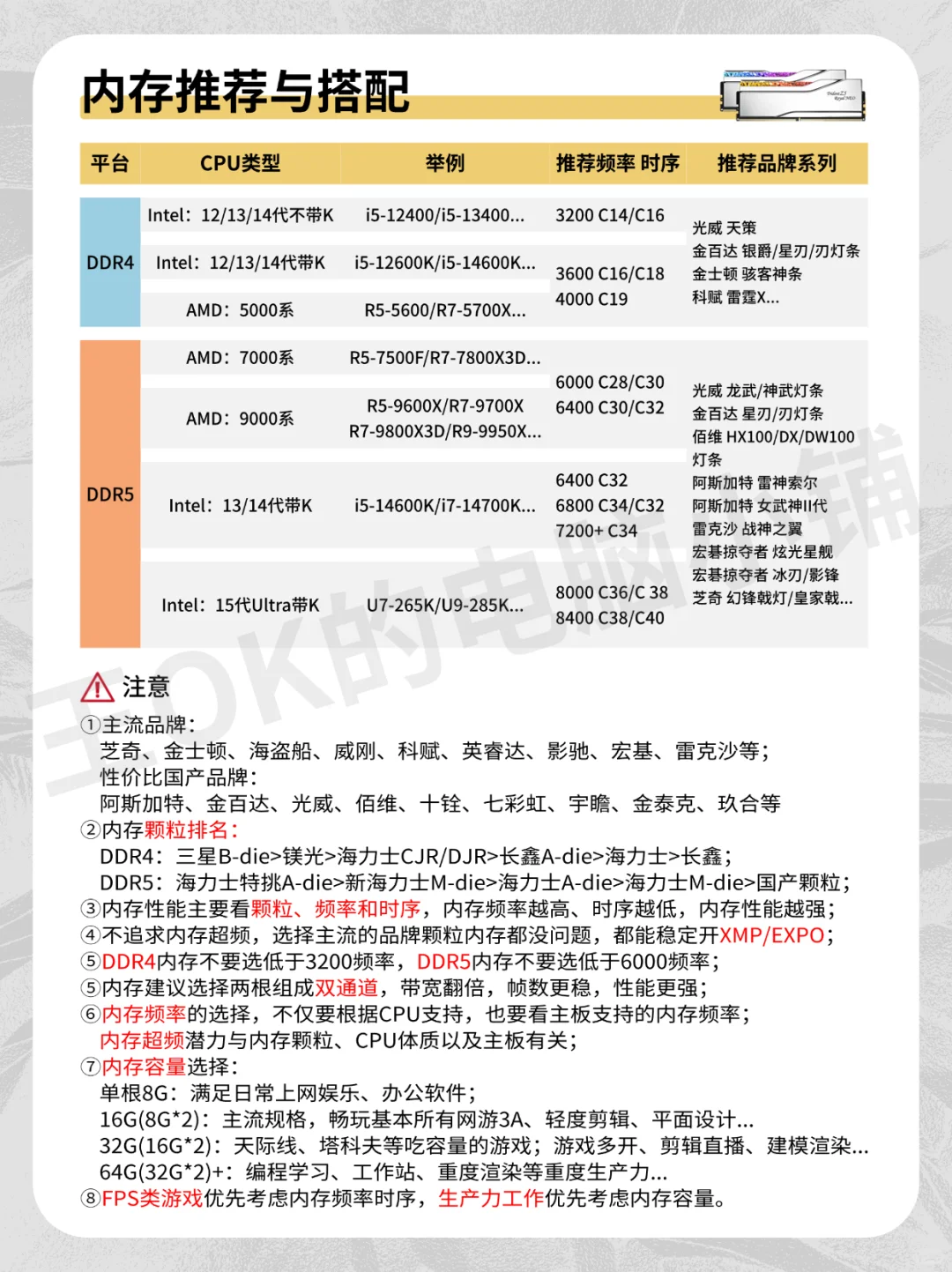 11月🔥DIY组装电脑各硬件行情分析来啦！