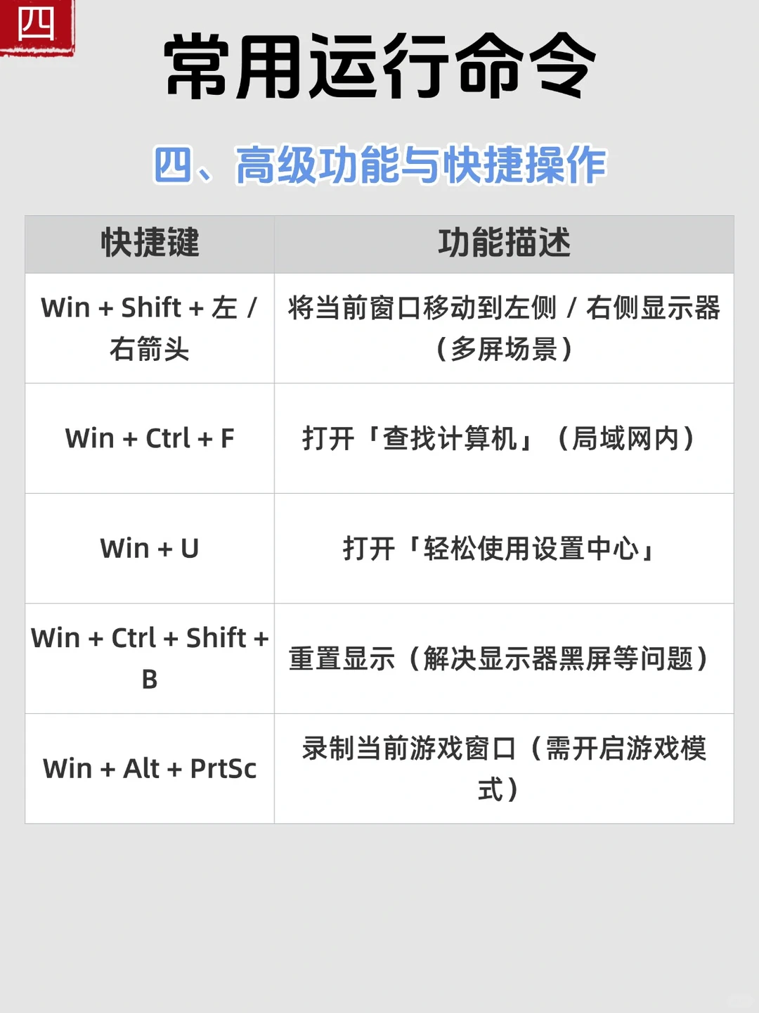 💻Win键神仙快捷键|效率翻倍干货合集