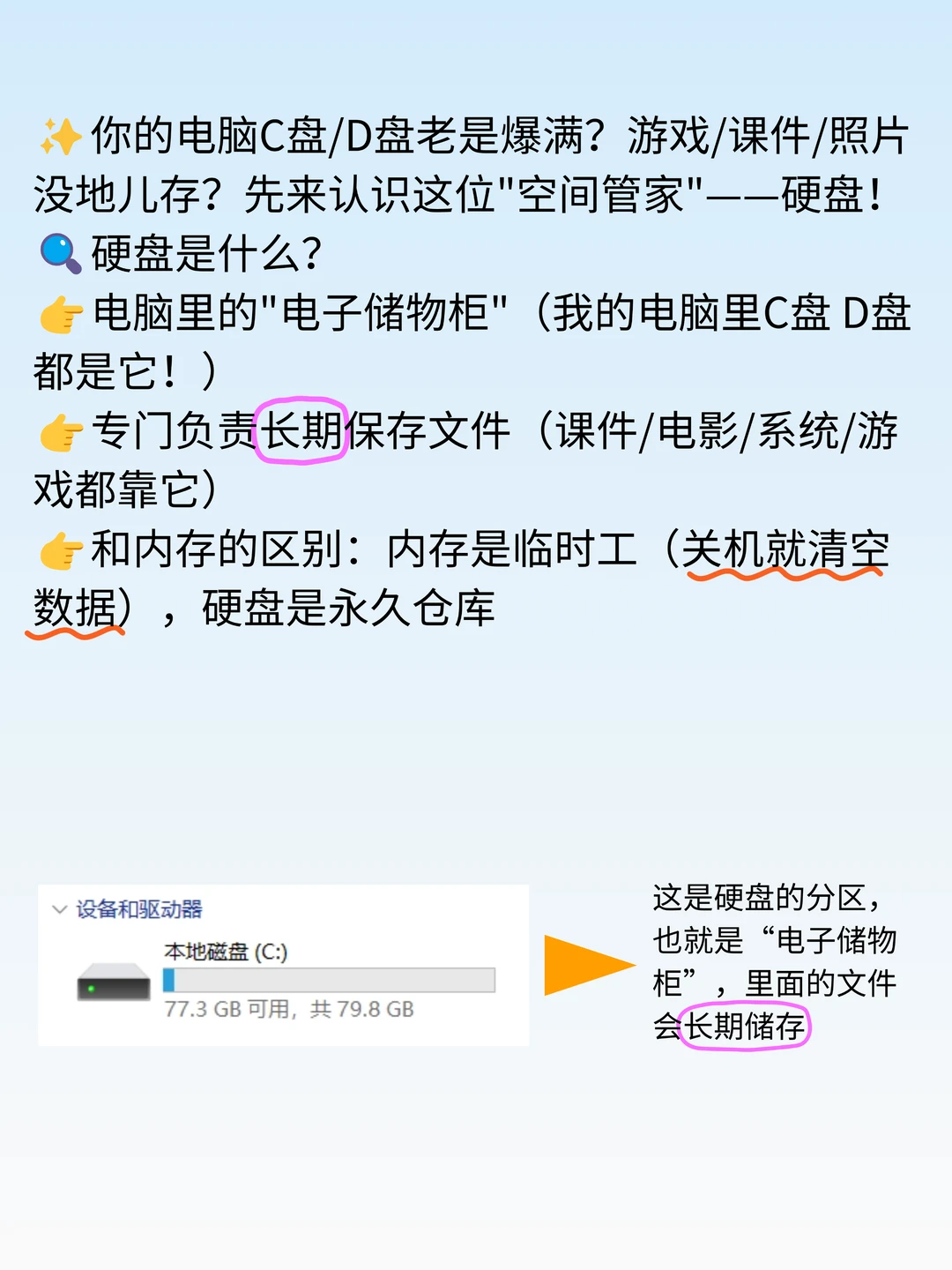 📁1分钟搞懂电脑硬盘