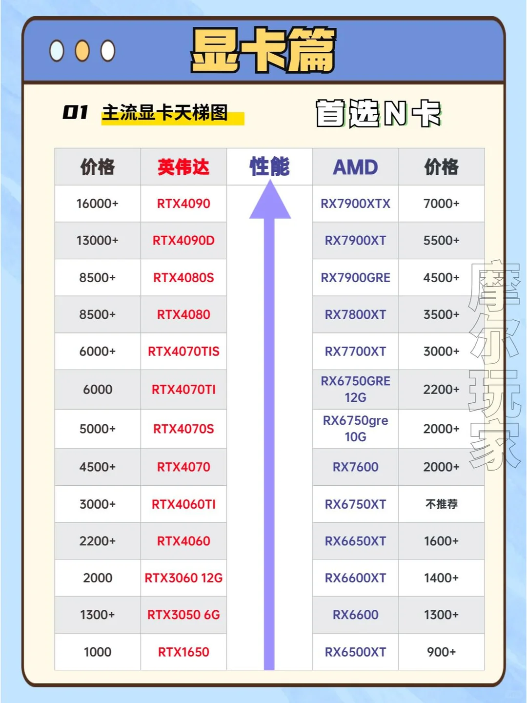 电脑配置挑选攻略从入门到精通