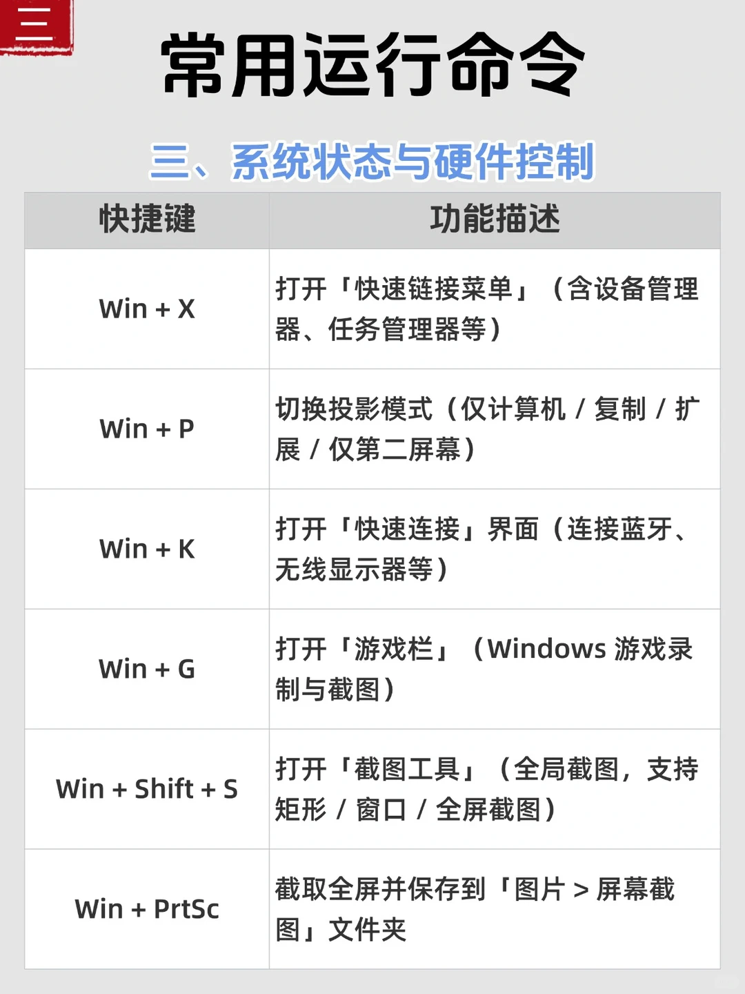 💻Win键神仙快捷键|效率翻倍干货合集