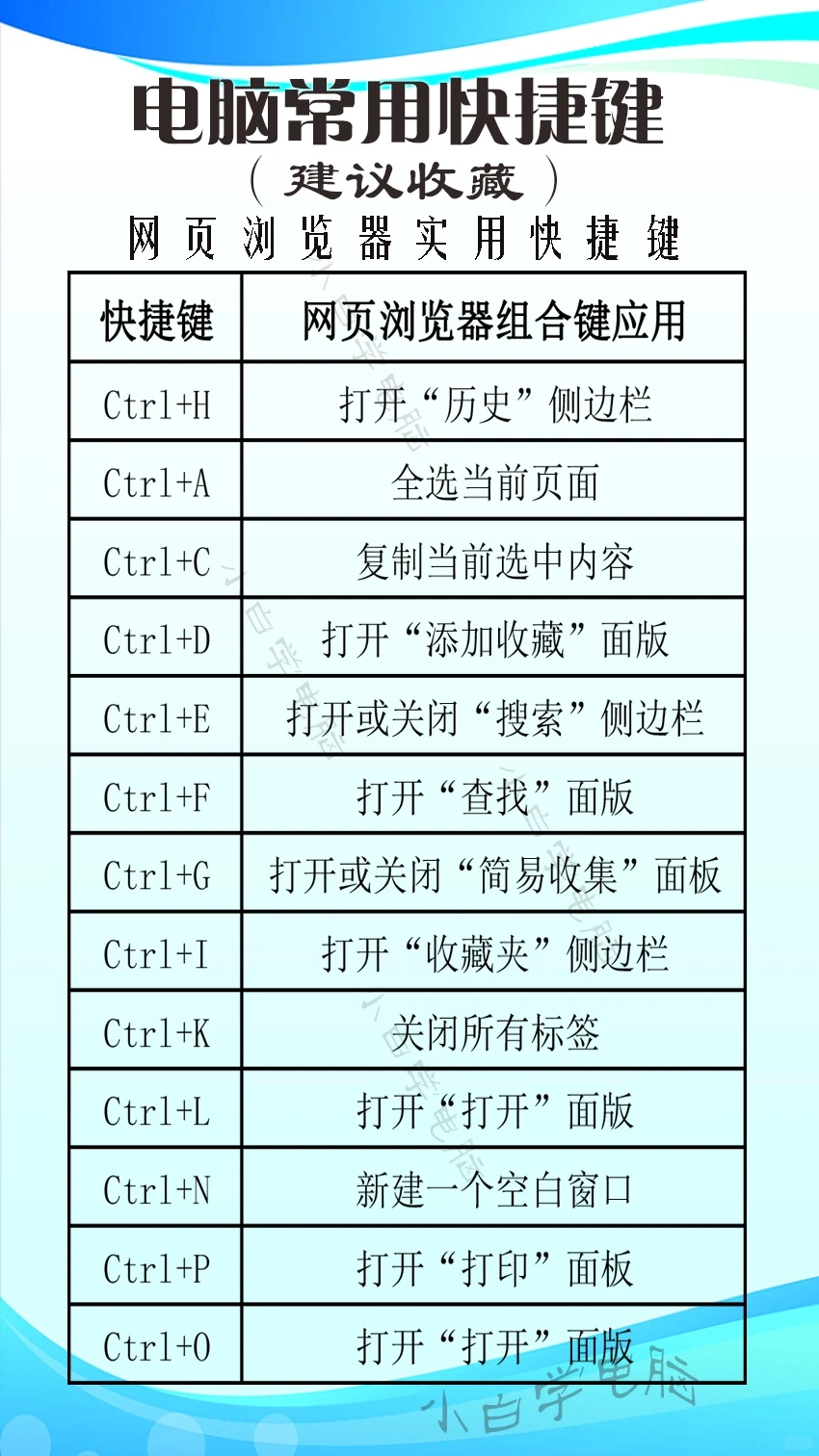 常用电脑快捷键应用技巧 电脑知识应用