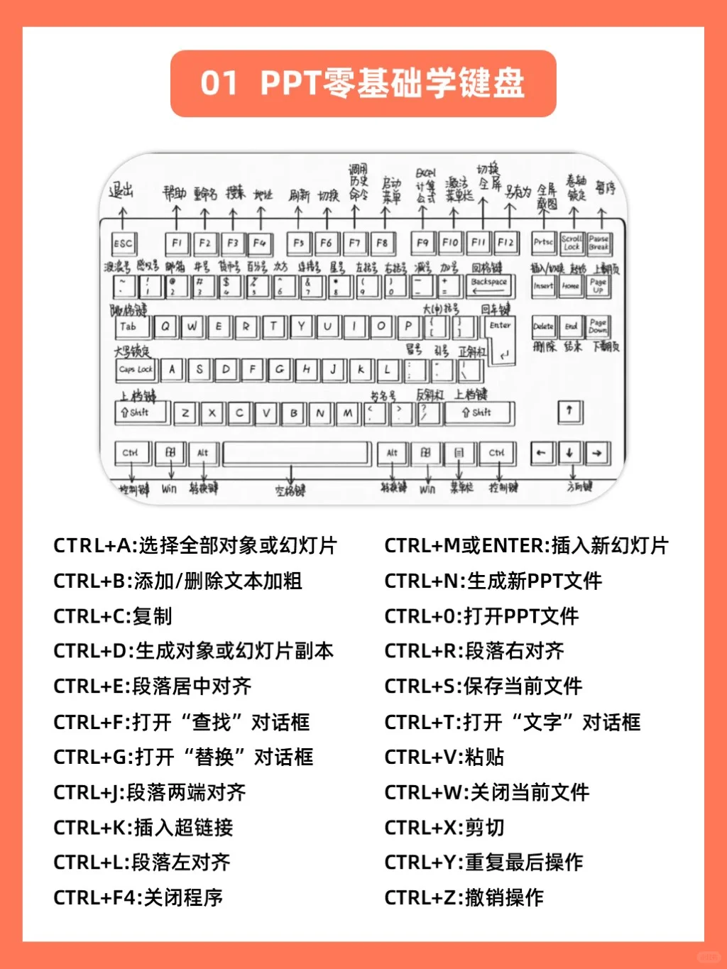 拜托了😭学PPT顺序千万别搞反！很致命