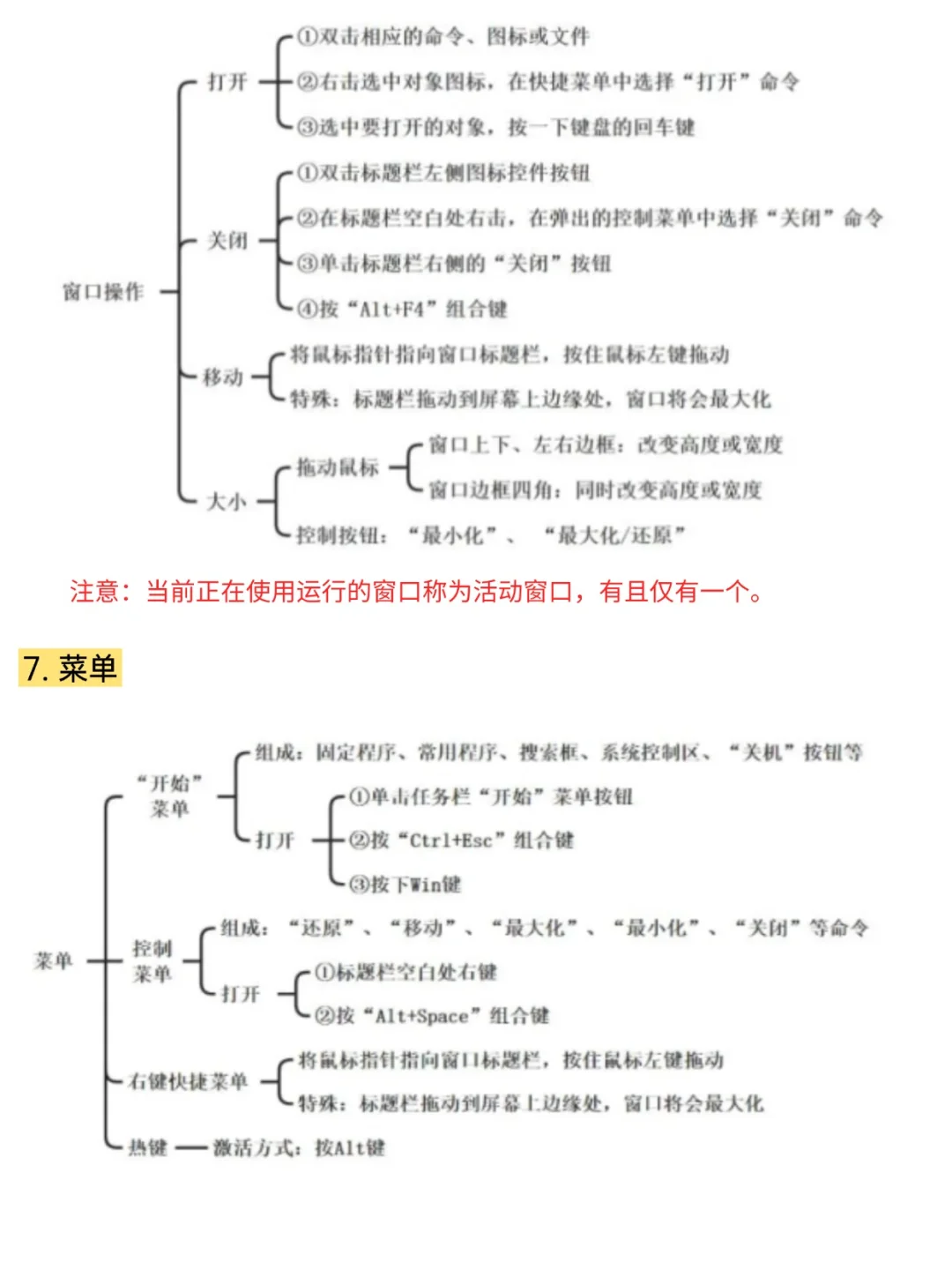 专升本计算机基础Windows操作系统考点整理