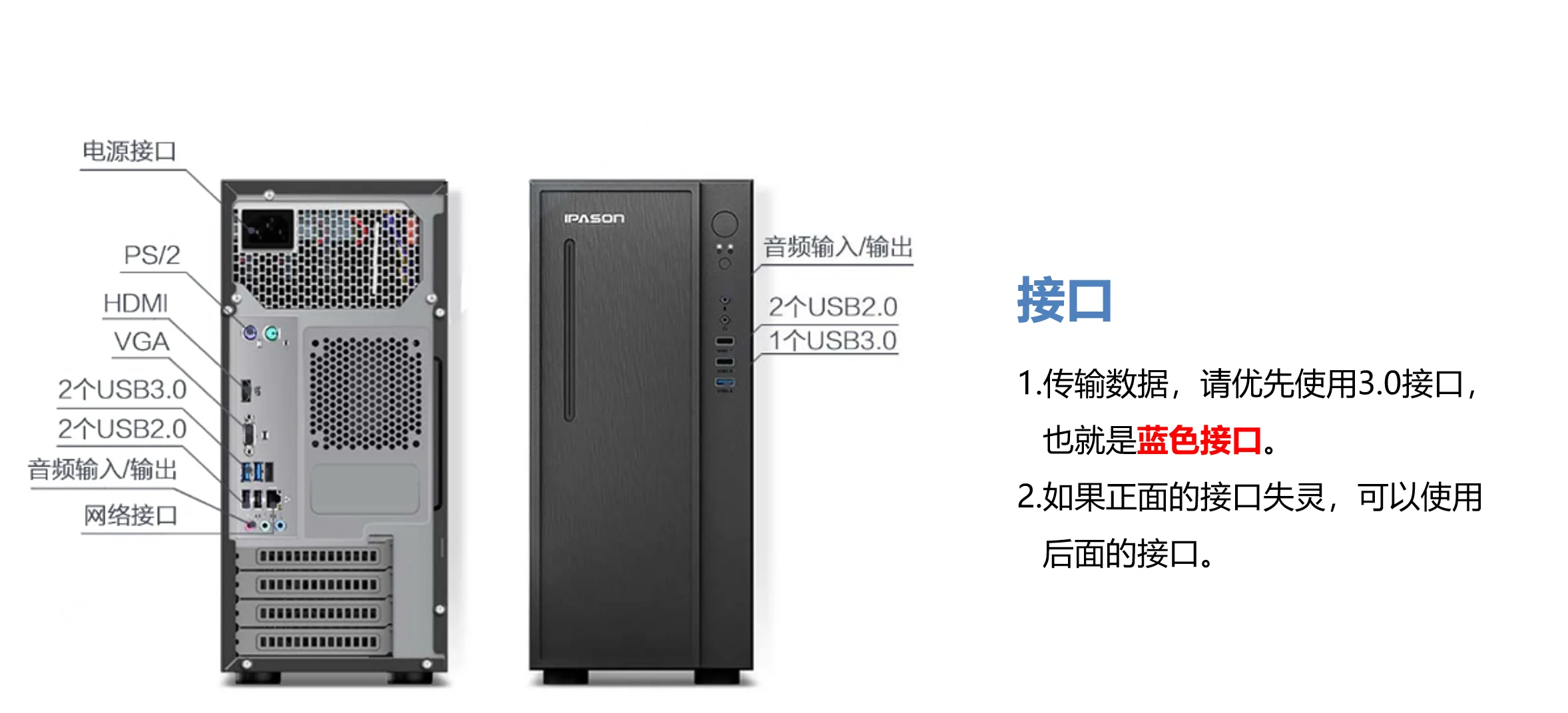 认识计算机硬件