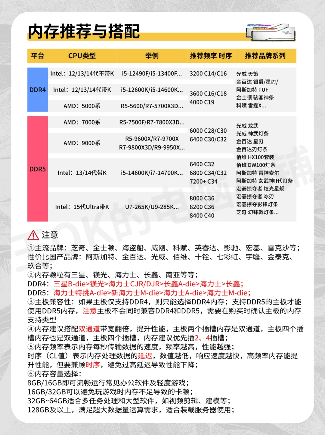 六月电脑硬件硬件行情分析🔥搭配推荐