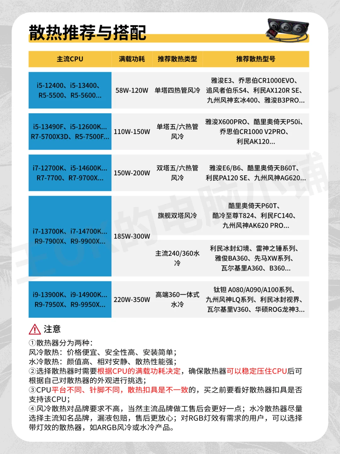 六月电脑硬件硬件行情分析🔥搭配推荐