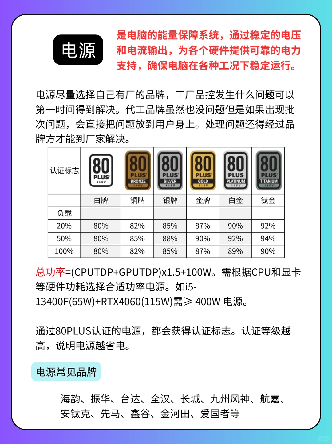 🖥️小白装机必看！手把手教你选对配置不踩雷