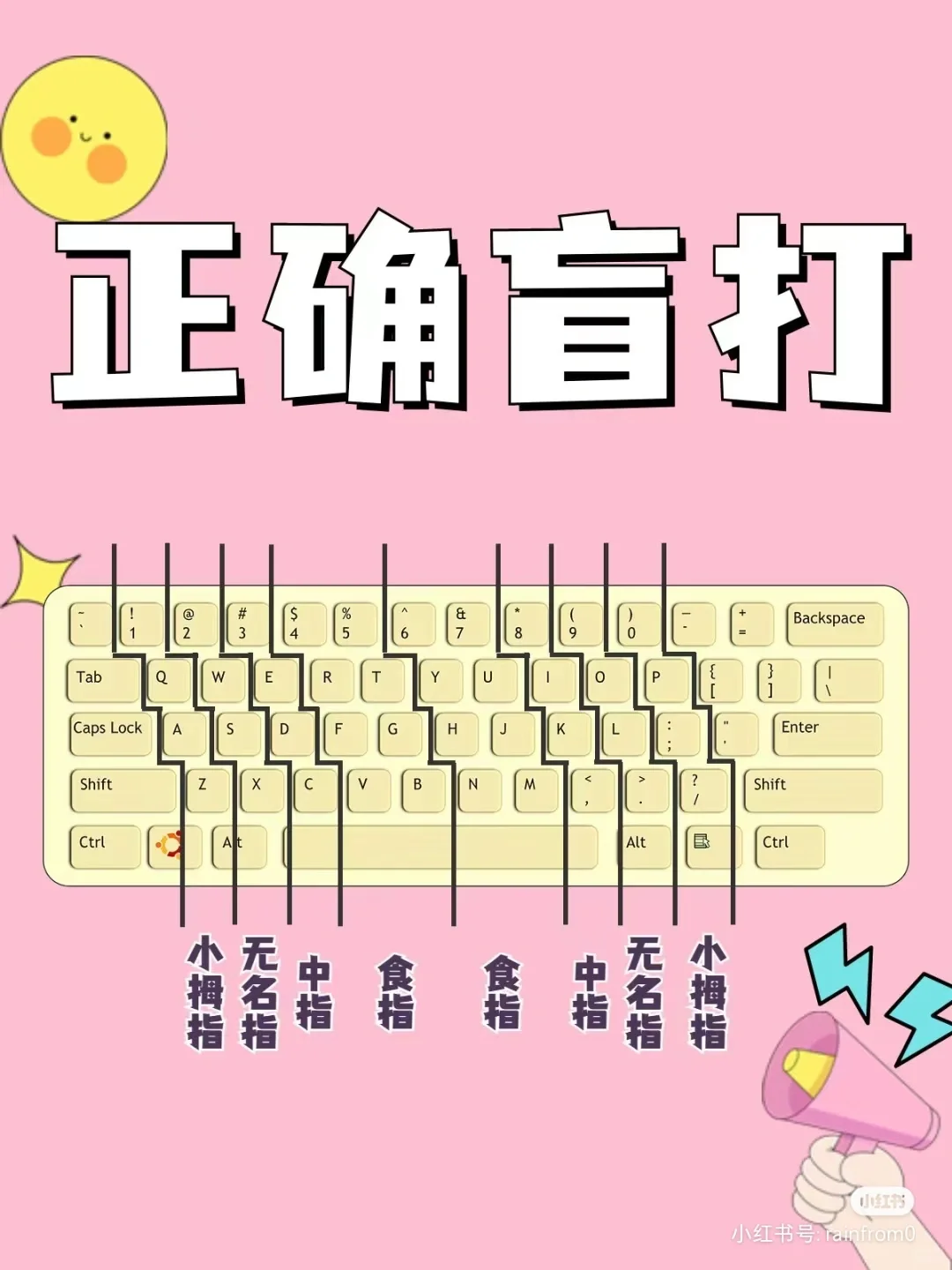 这方法确实有效