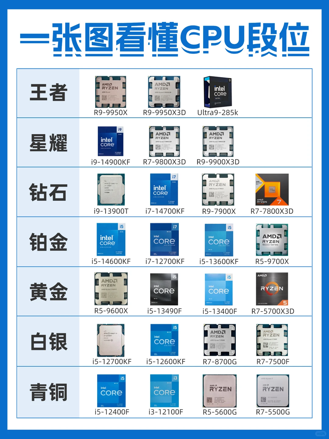 如果CPU有段位？你的在第几？选对不选贵