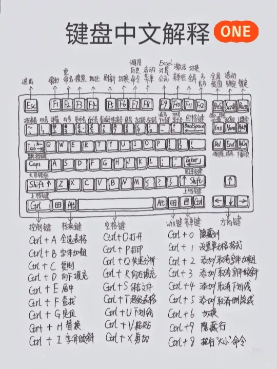 省时省力的电脑实用小技巧~点赞收藏起来吧