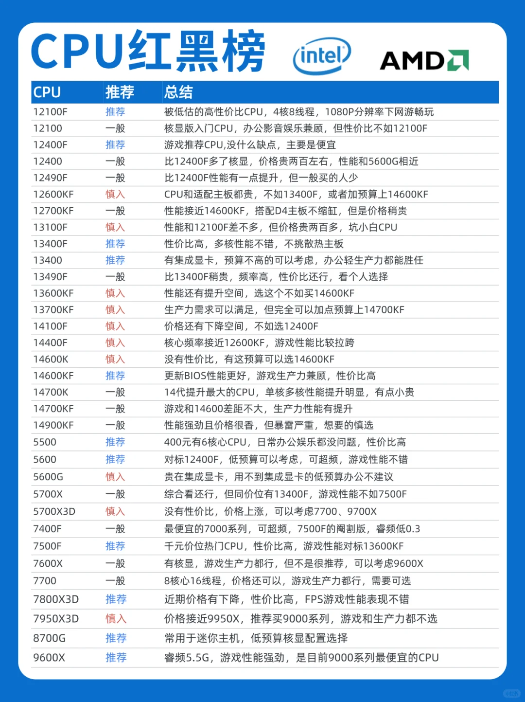 一篇看懂电脑8大硬件！新手组装电脑知识