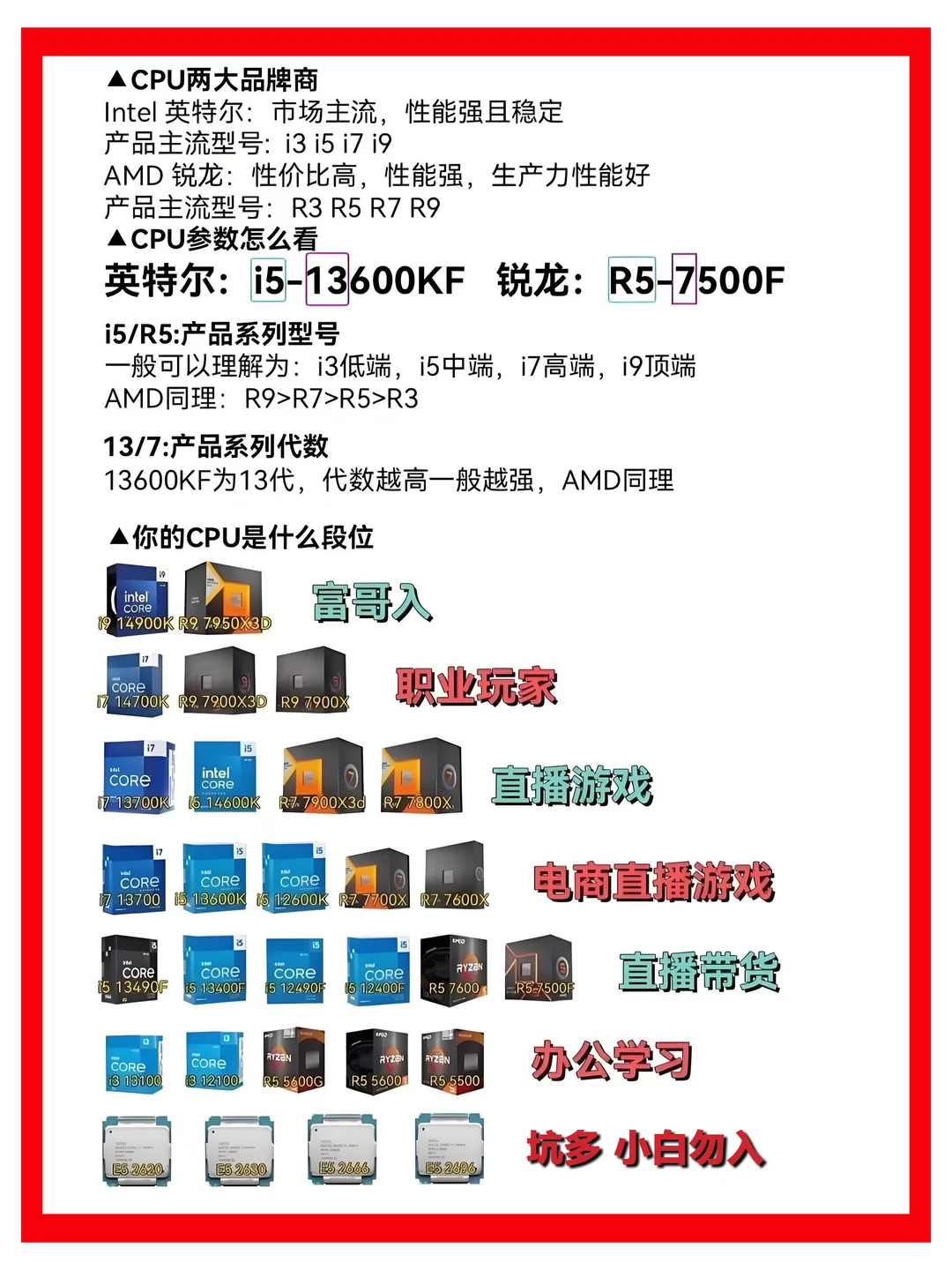 自己组织一台电脑，你废了吗？