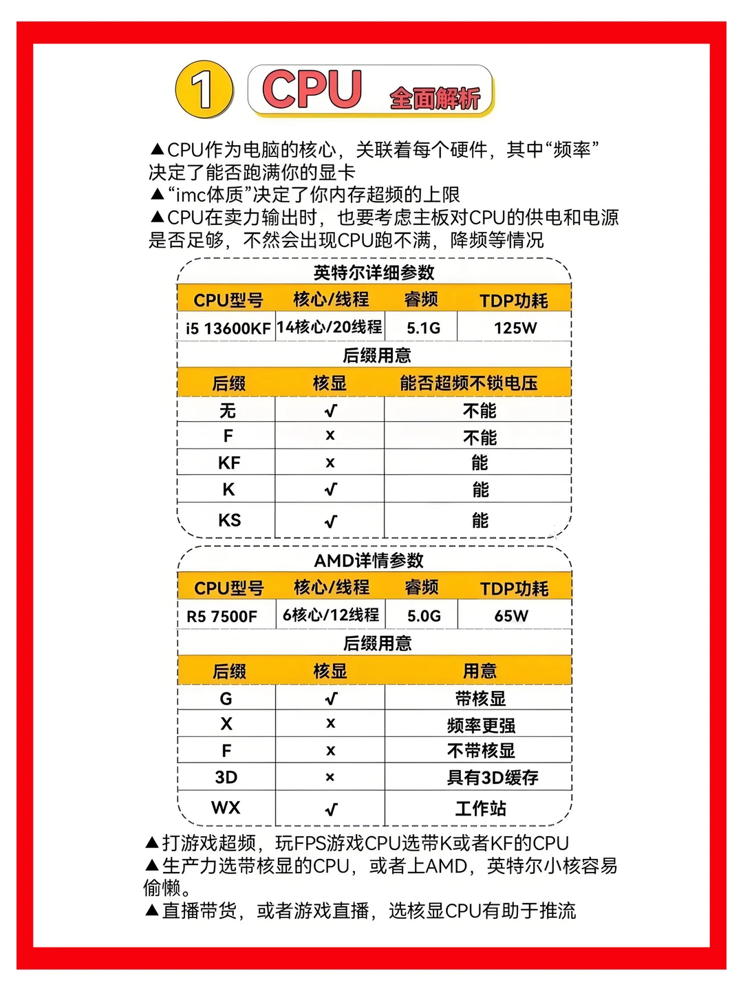 自己组织一台电脑，你废了吗？