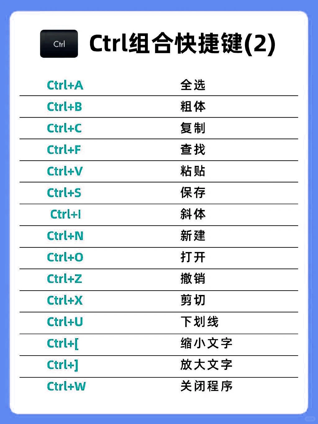 零基础学拼音打字办公软件⌨️先认识键盘