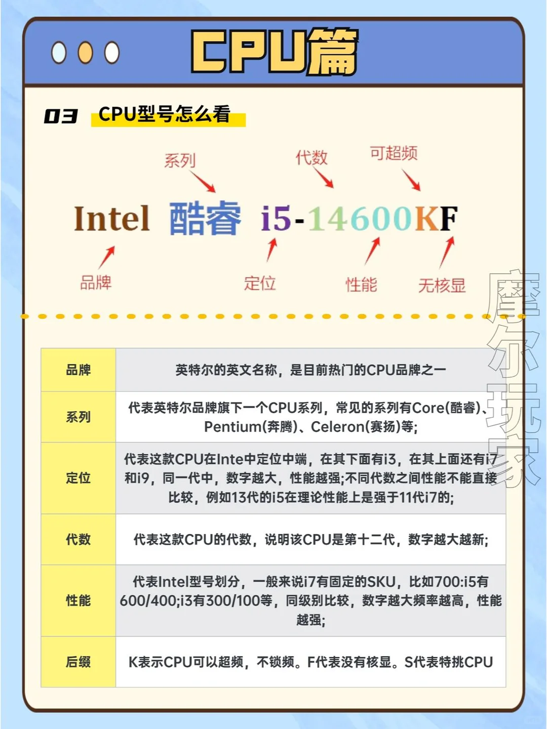 电脑配置挑选攻略从入门到精通