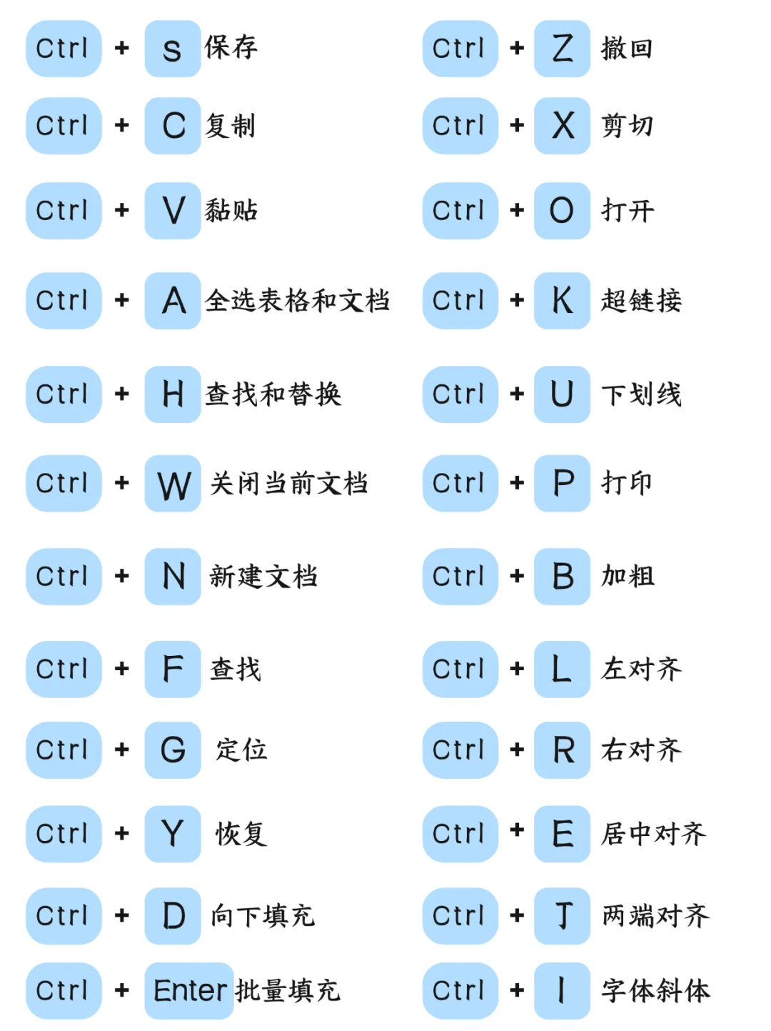 小红书真能学到东西，办公必备电脑基本操作