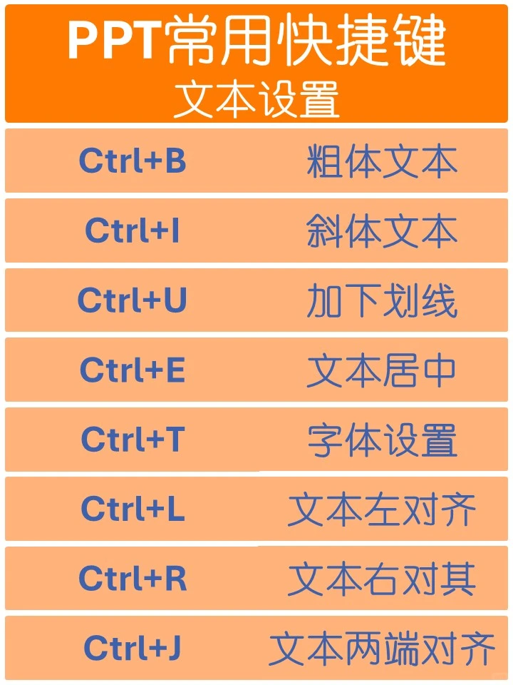 PPT 快捷键封神!打工人直接告别加班💨