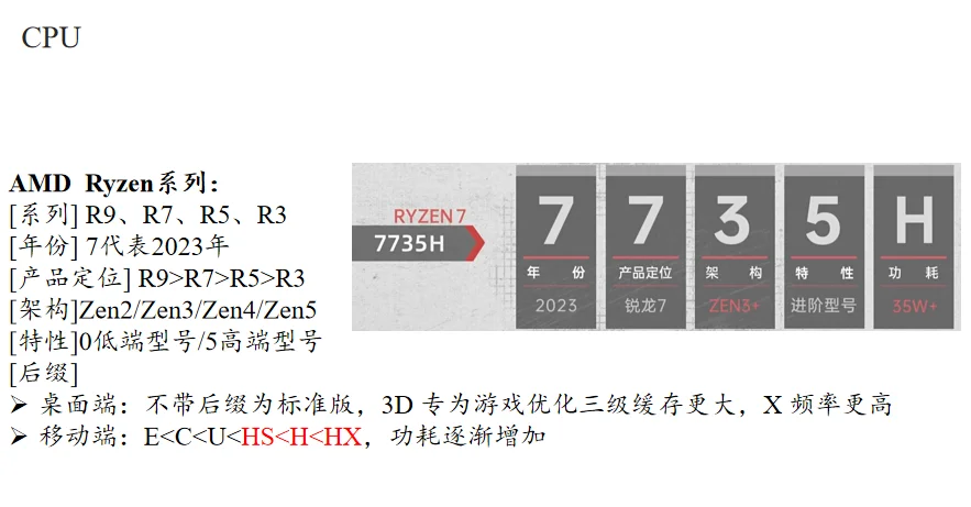 3分钟看懂硬件不踩坑!电脑小白扫盲指南