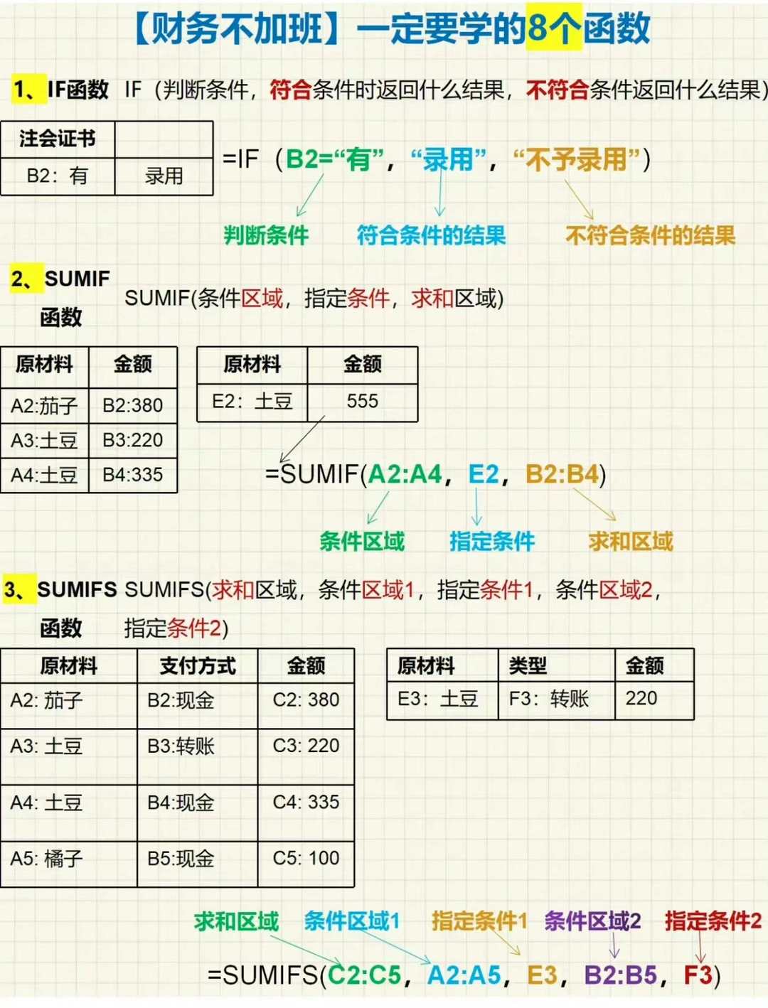 常用的31个函数公式