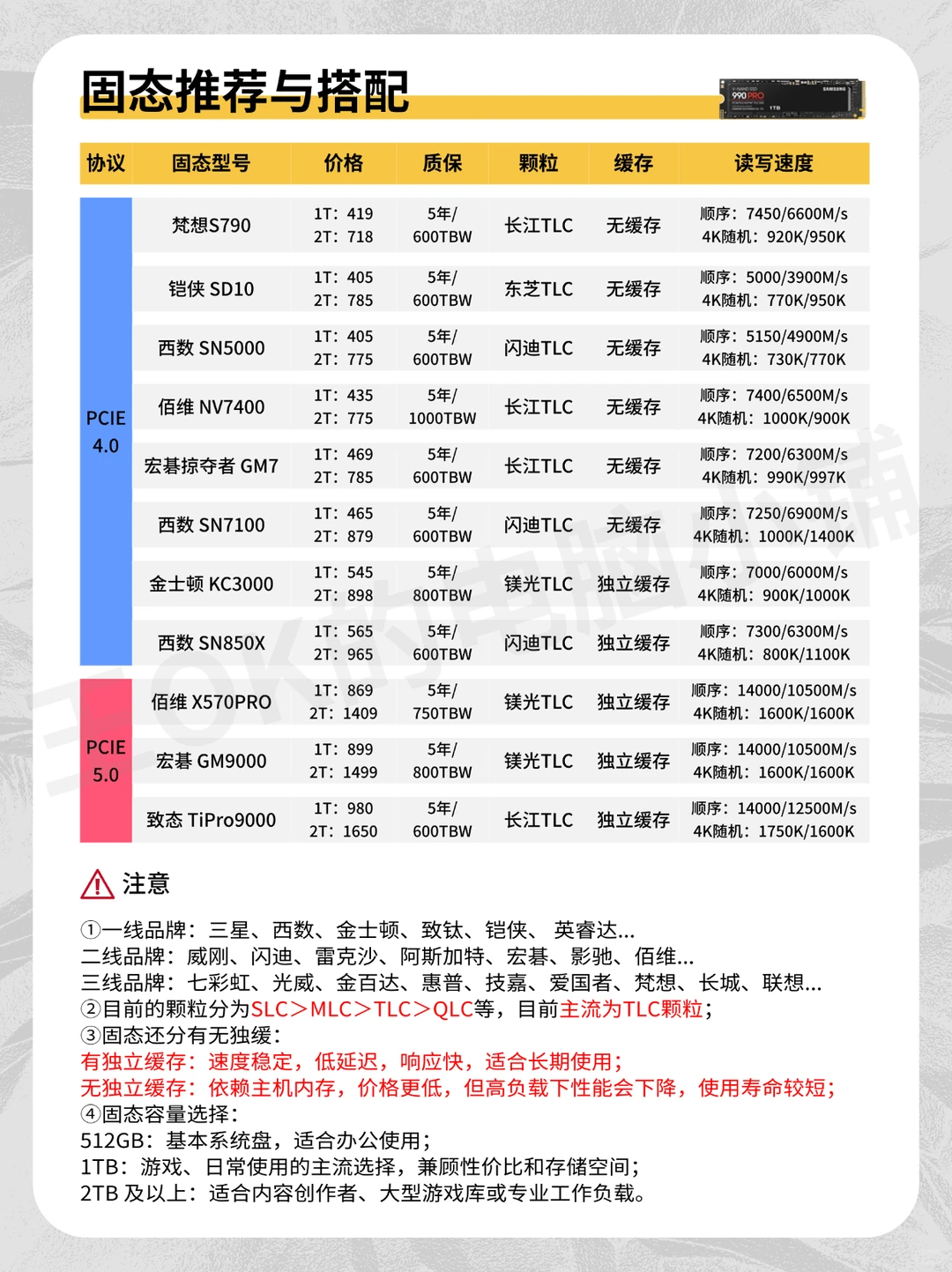 六月电脑硬件硬件行情分析🔥搭配推荐