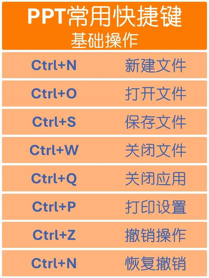 PPT 快捷键封神!打工人直接告别加班💨