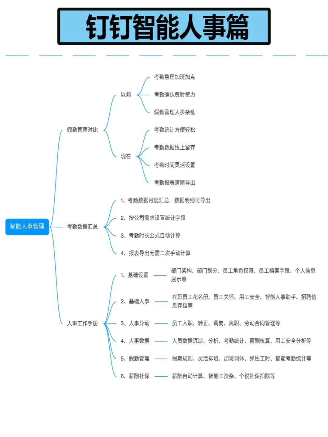 📌办公必看钉钉实操全流程,速码住