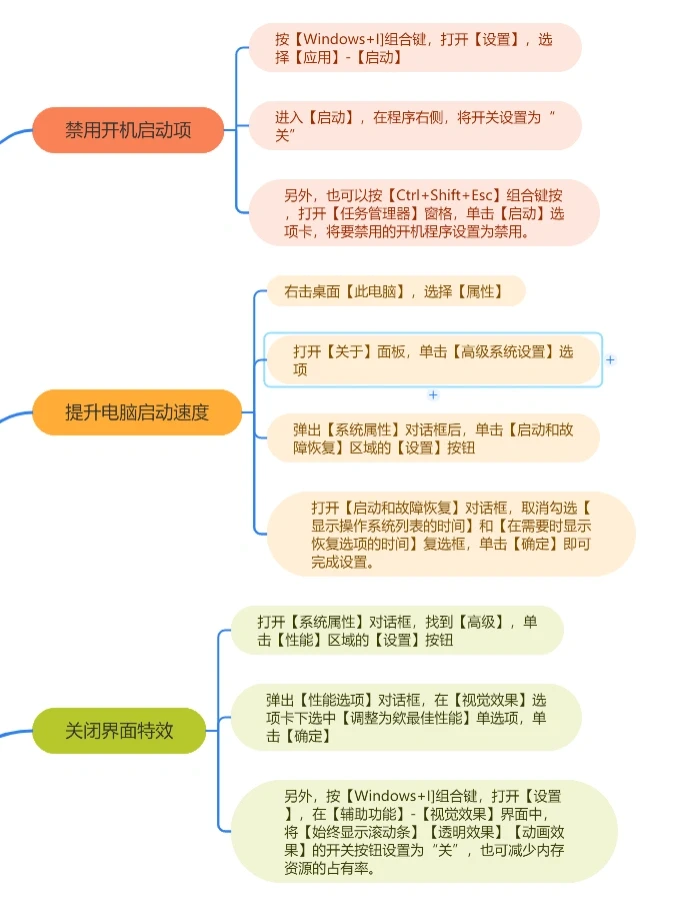 6招帮你提升电脑的运行速度，亲测有效
