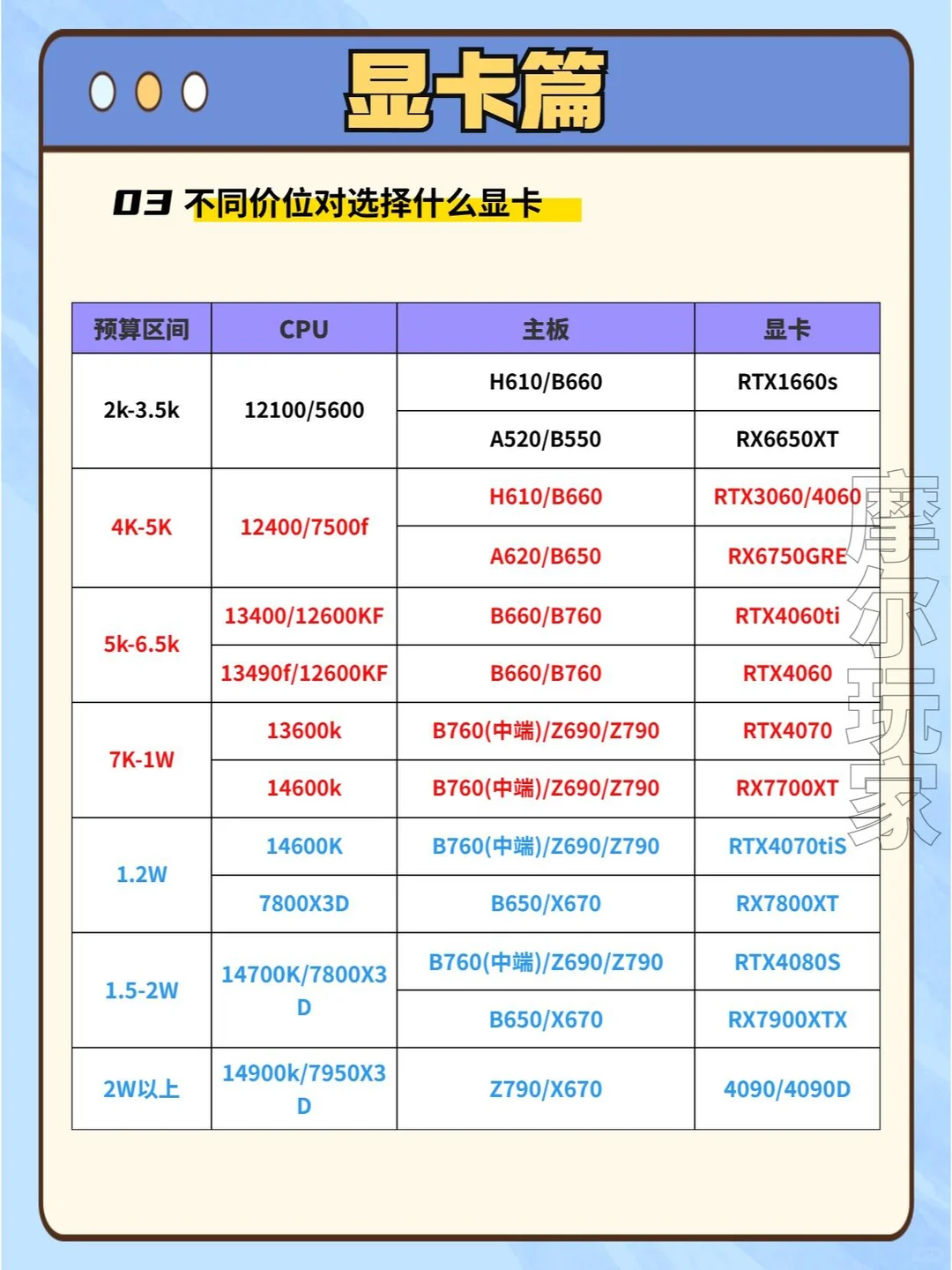 电脑配置挑选攻略从入门到精通