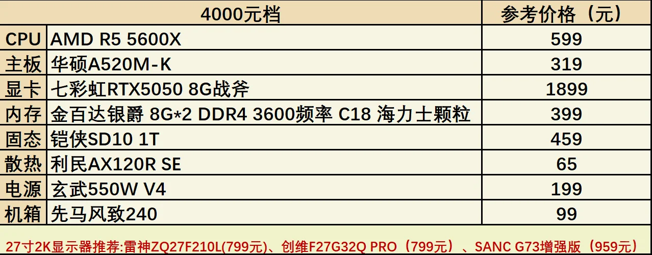 2025年双十一配置推荐(4000至10500)