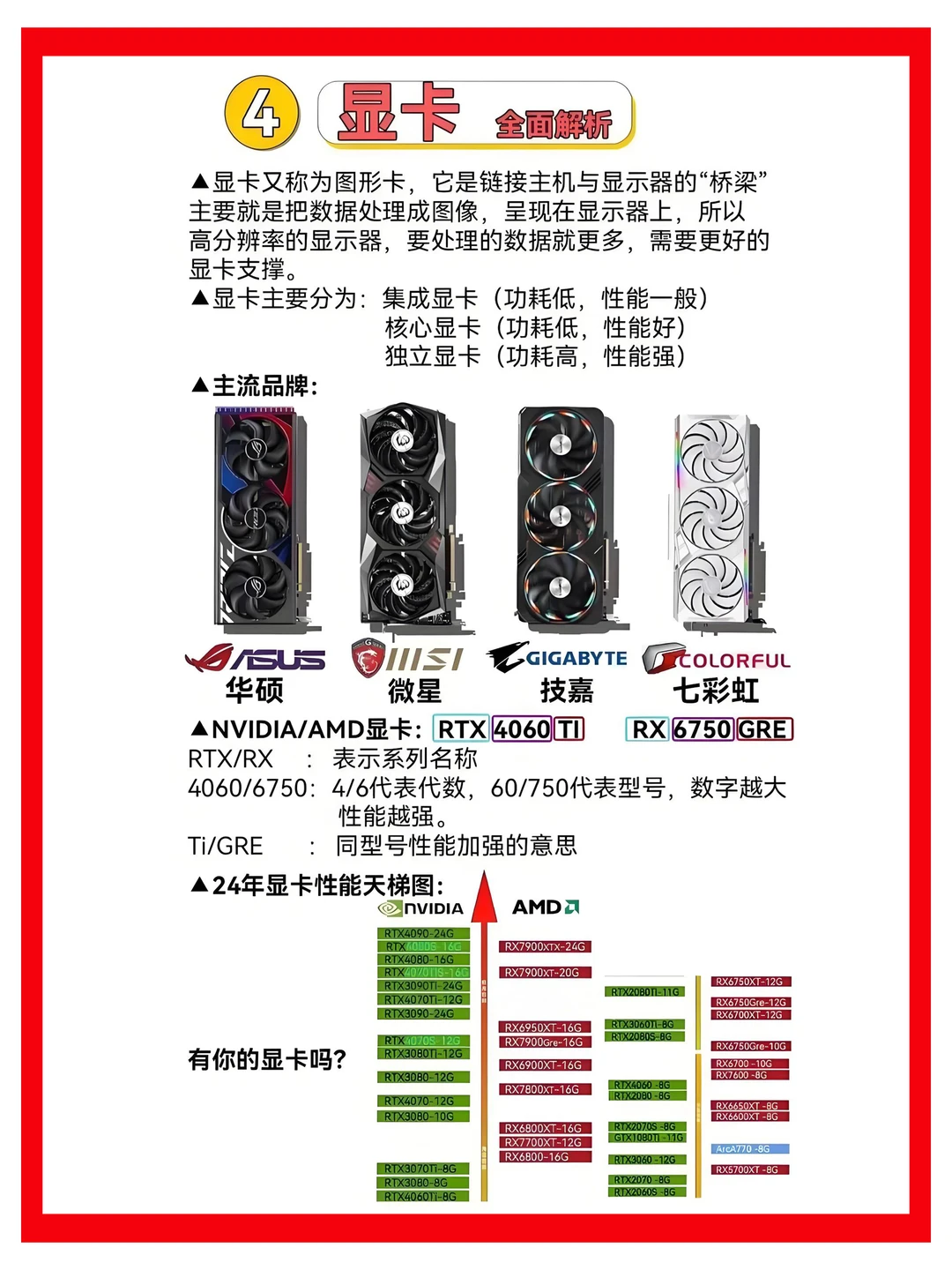 自己组织一台电脑，你废了吗？