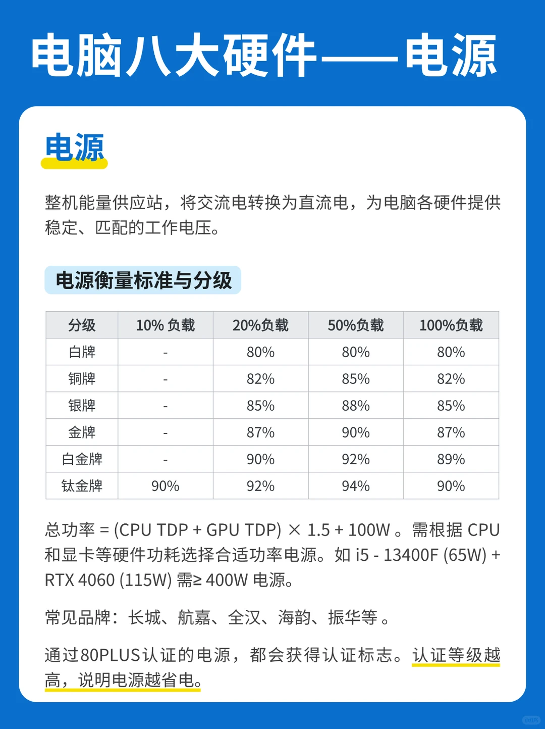 一篇看懂电脑8大硬件！新手组装电脑知识