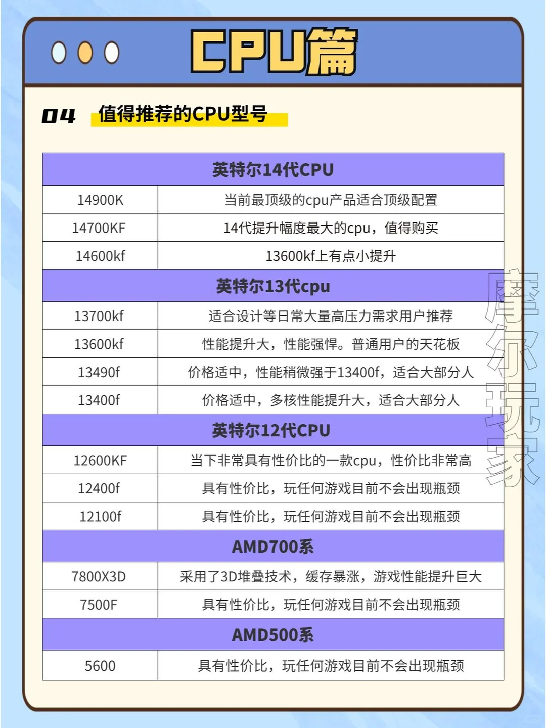 电脑配置挑选攻略从入门到精通
