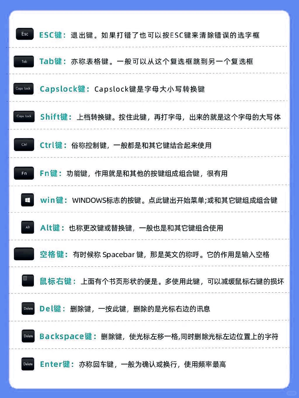 零基础学拼音打字办公软件⌨️先认识键盘
