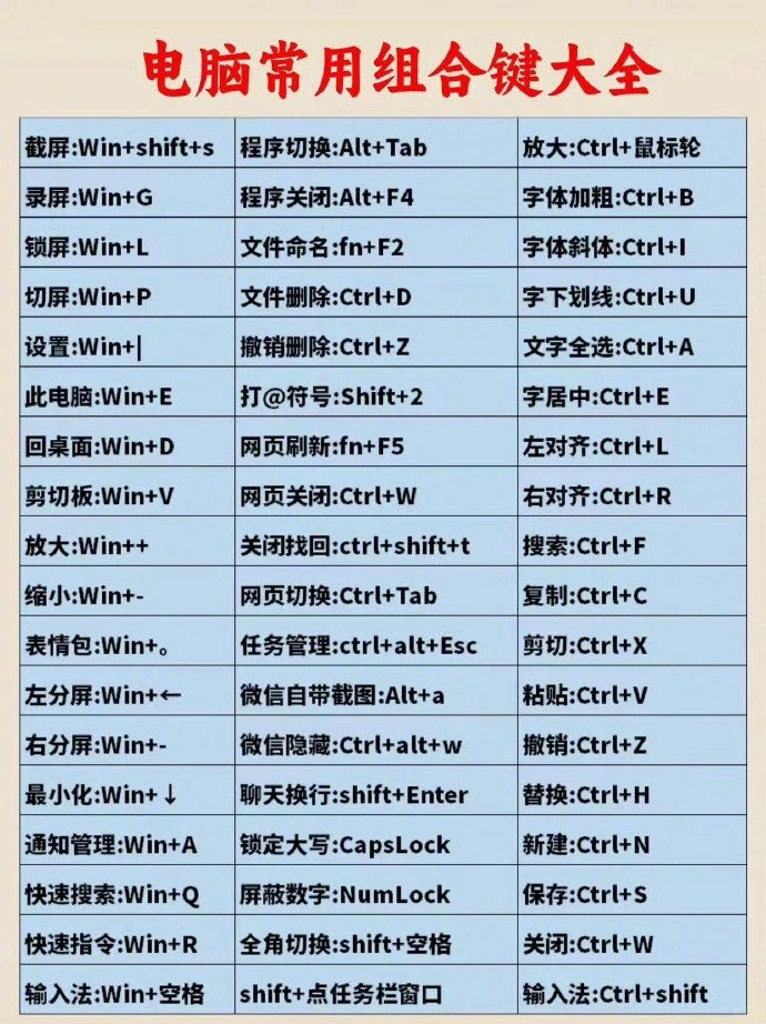 💻常用电脑快捷键,让你轻松提速!