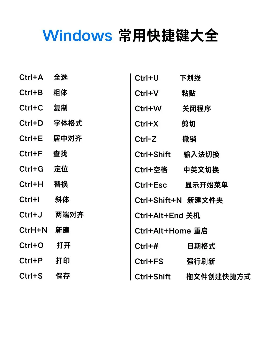 🚀💻 Windows快捷键秘籍大公开!效率翻倍不