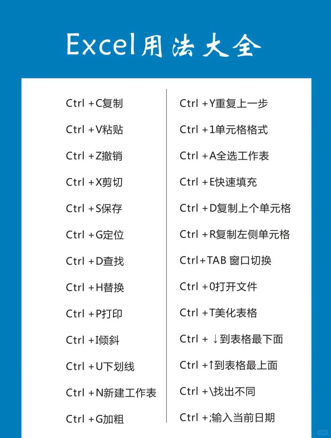 潍坊零基础电脑学习,excel制表表格