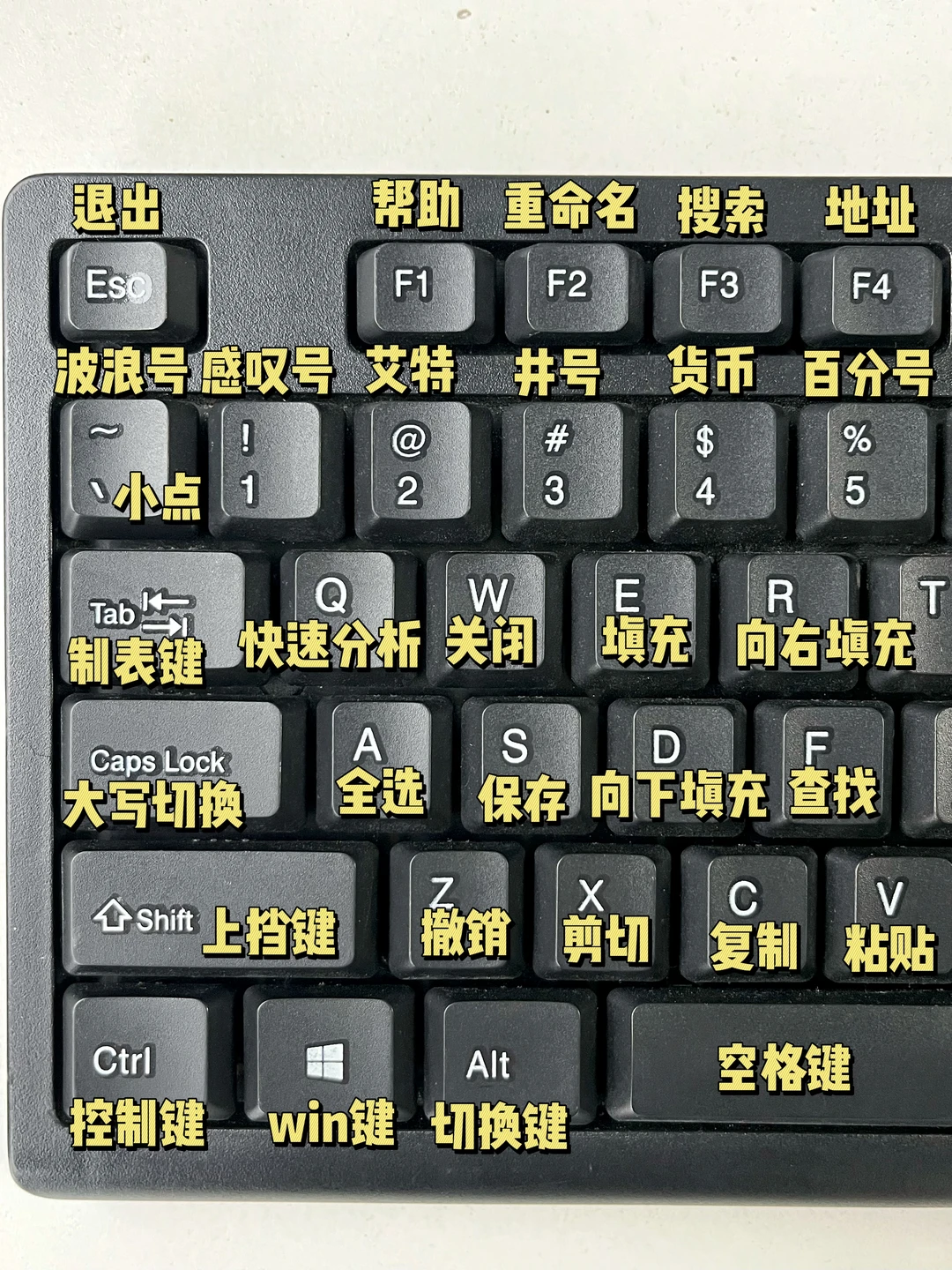 终于有人把电脑键盘的基本操作整理好了