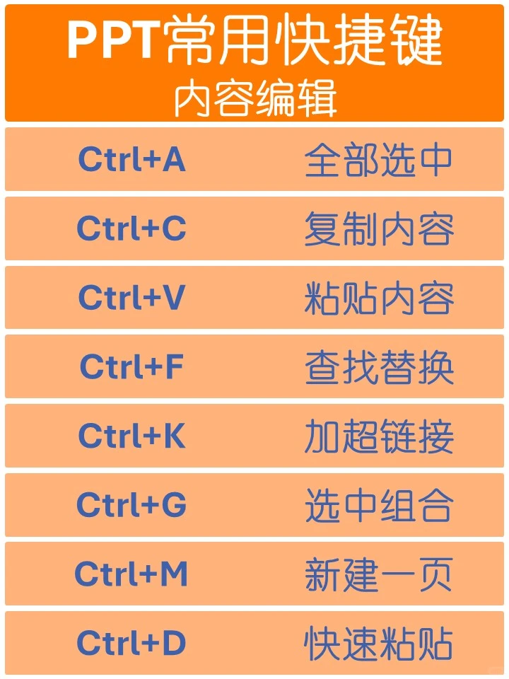 PPT 快捷键封神!打工人直接告别加班💨