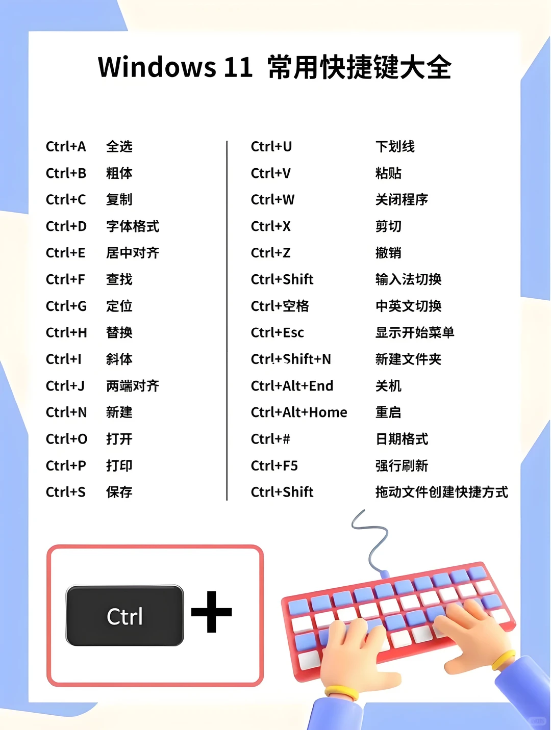 师徒互换-Windows快捷键大全