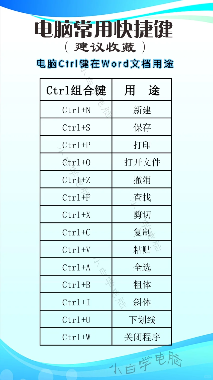 常用电脑快捷键应用技巧 电脑知识应用