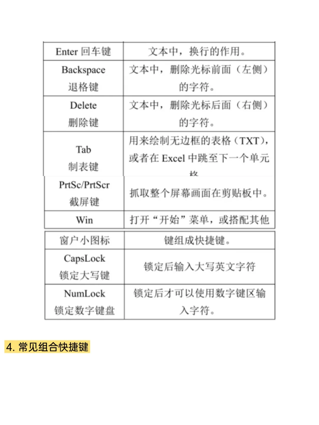 专升本计算机基础Windows操作系统考点整理