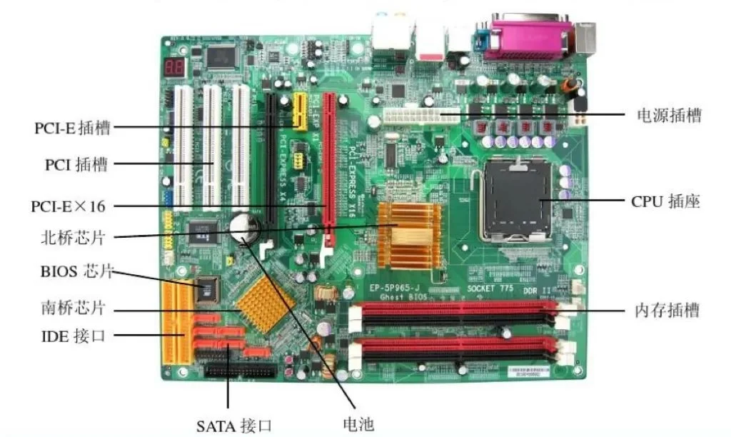 计算机各部件图解你会吗？很全！