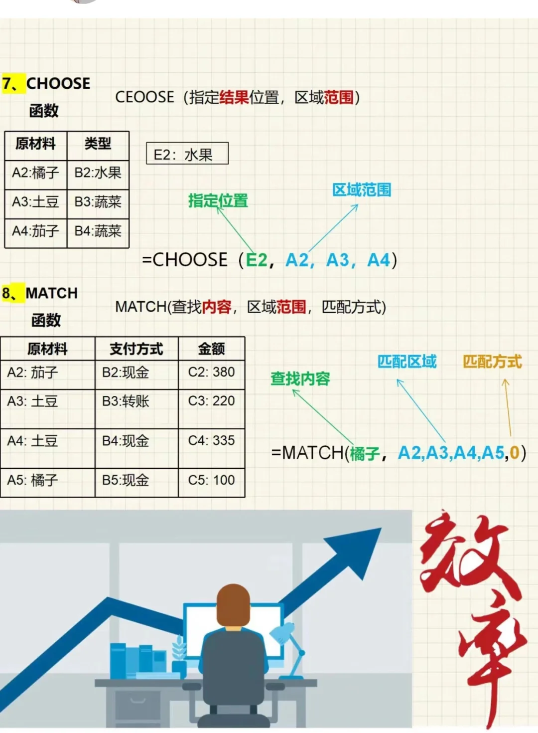 常用的31个函数公式