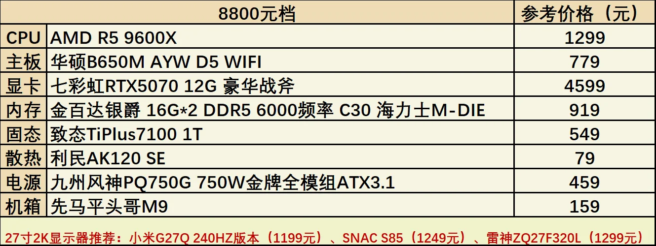 2025年双十一配置推荐(4000至10500)