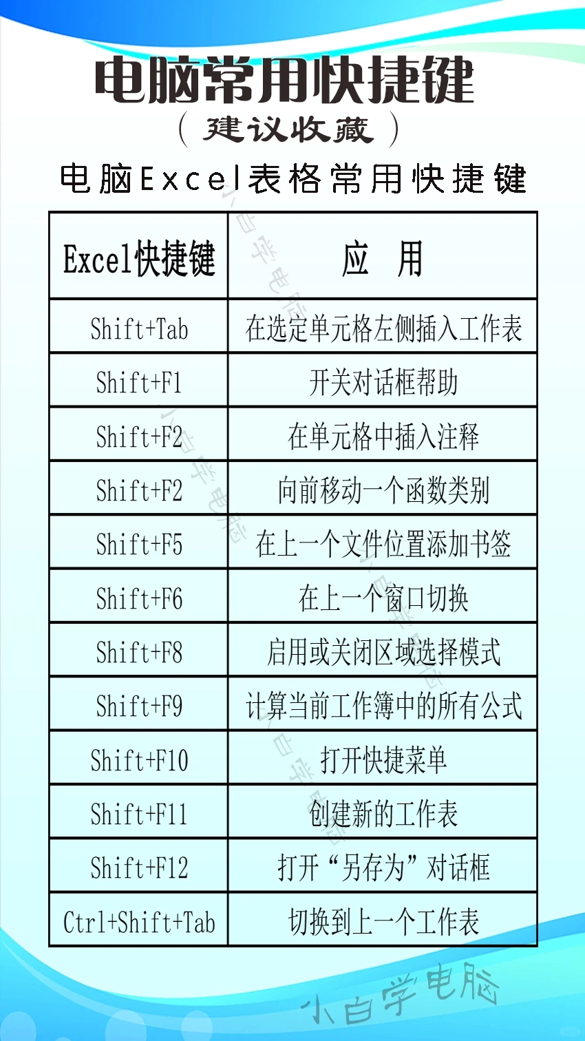 常用电脑快捷键应用技巧 电脑知识应用