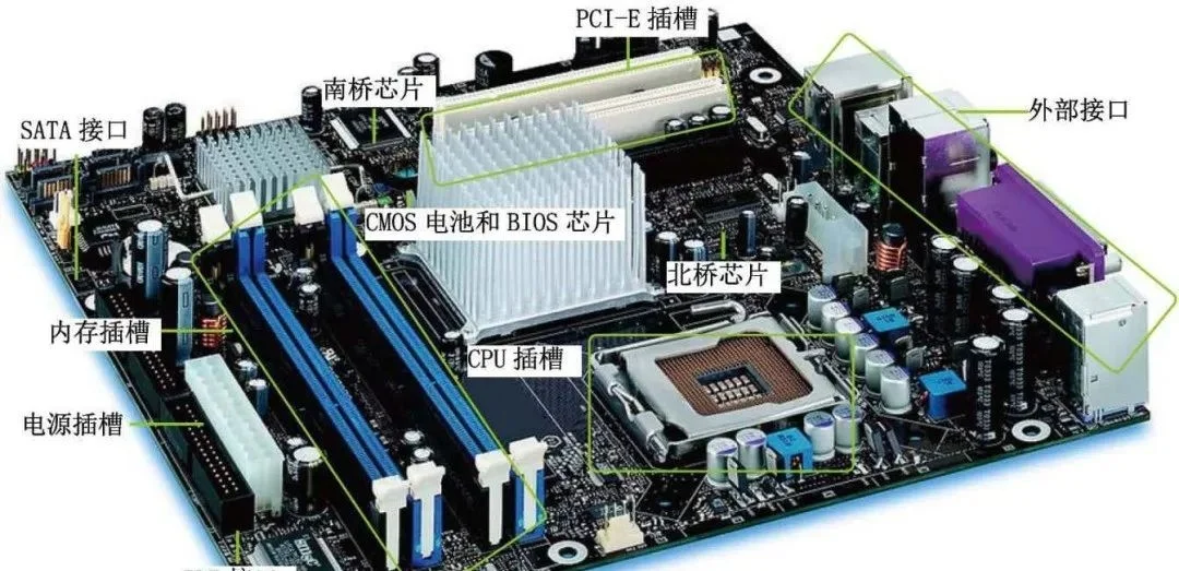 计算机各部件图解你会吗？很全！